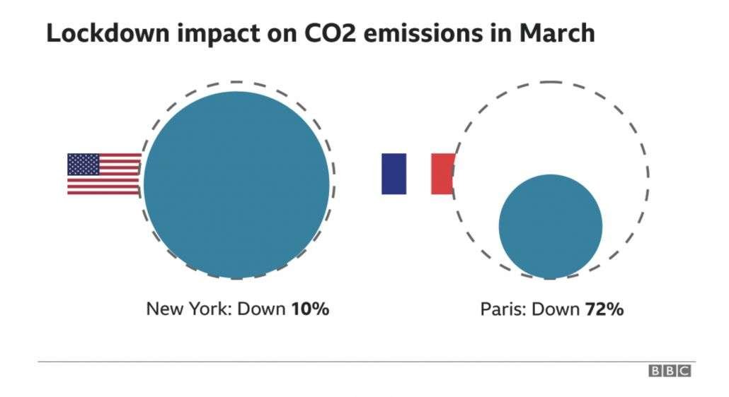 The COVID-19 Recovery can be the Vaccine for Climate Change | World Economic Forum 2 18619 OAs6NTSjJ1aJcepz7zcfq8JvSHUYoBIdCM 0j 9lU80