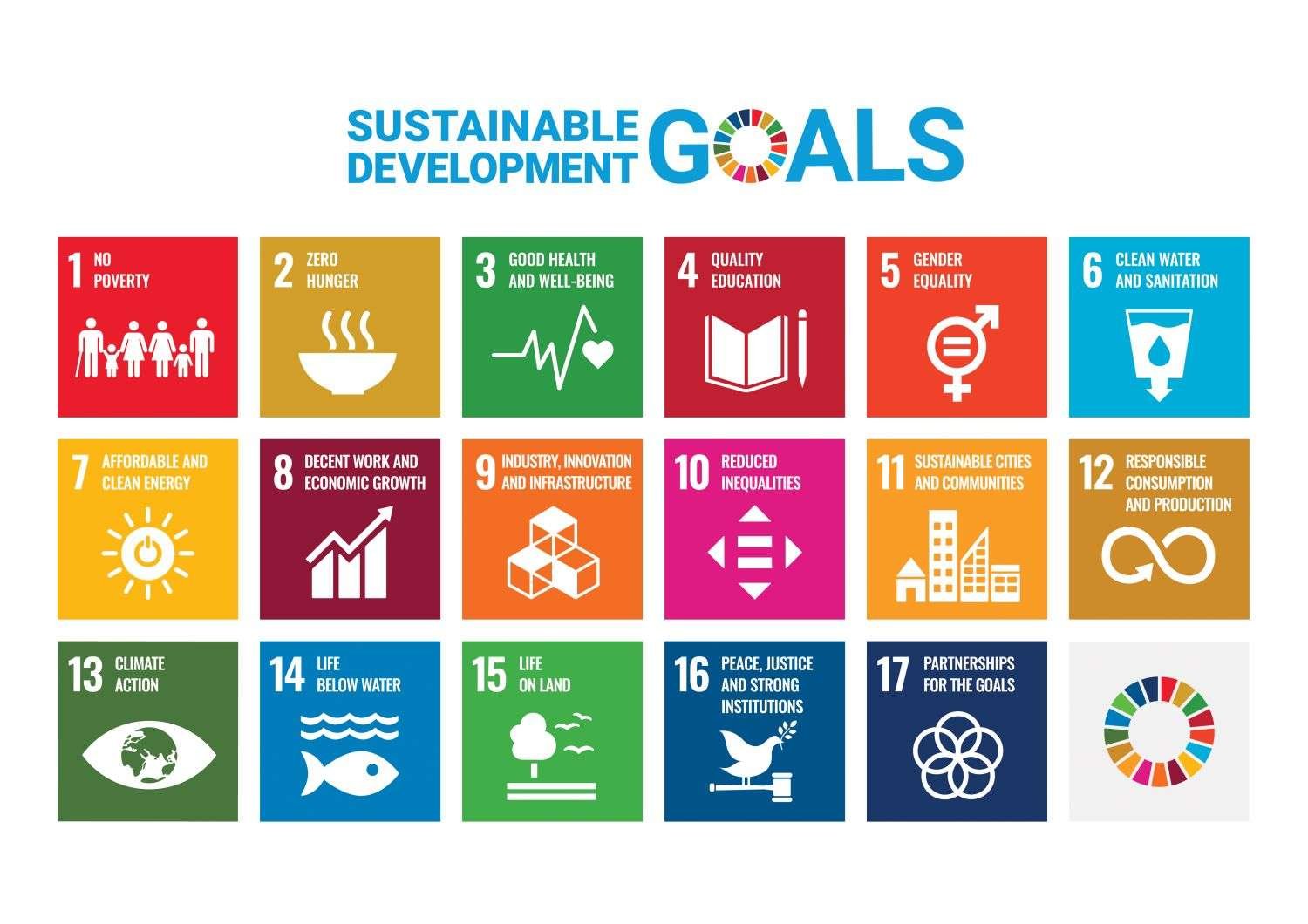 Exposing the Sustainable Development Goals | New Discourses 1 E SDG Poster 2019 without UN emblem PRINT